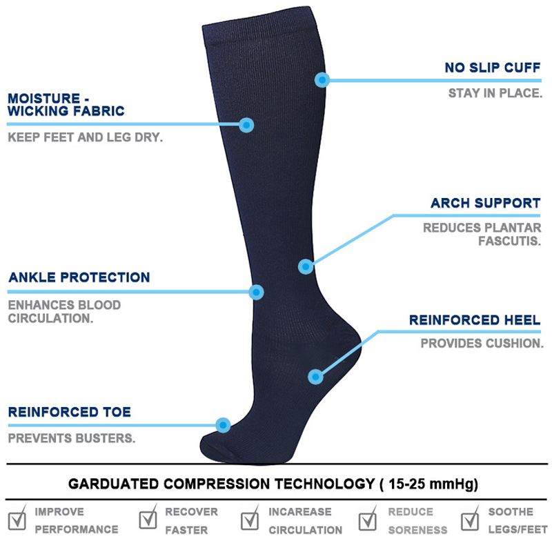 Unisex Anti-Fatigue Compressio - Compression Sock Medical incelemesi ve fiyatı