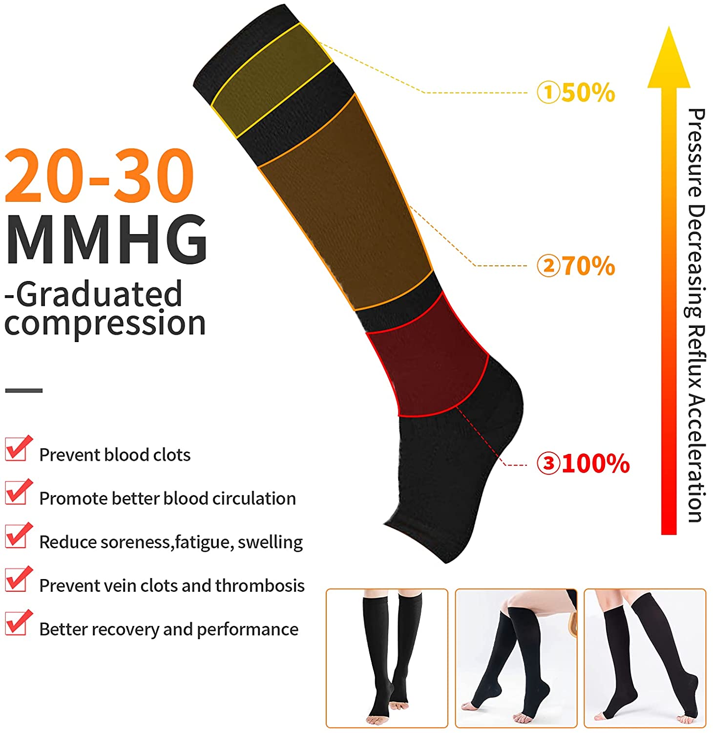 Compression Socks S-XXL Medica - Compression Sock Medical incelemesi ve fiyatı